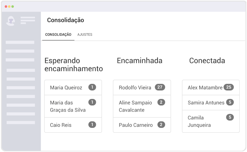 Tela exibindo o status das pessoas no fluxo de discipulado da igreja em células. São quatro passos: Primeiro: Ser contactado por alguém da igreja. Segundo: Ser direcionado à um pequeno grupo. Terceiro: Estar participando de uma célula. Quarto: Precisa de atenção, pois, parou de participar de uma célula.