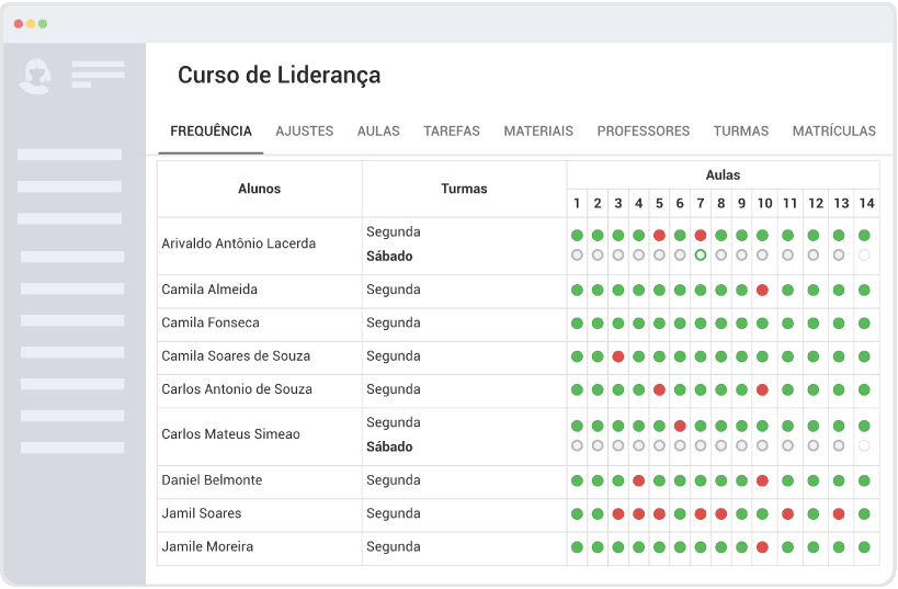 Tela mostrando a grade de presenças dos matriculados em um curso de formação de líderes. Inclui informações: Nome do aluno, falta e presença nas aulas e turma.